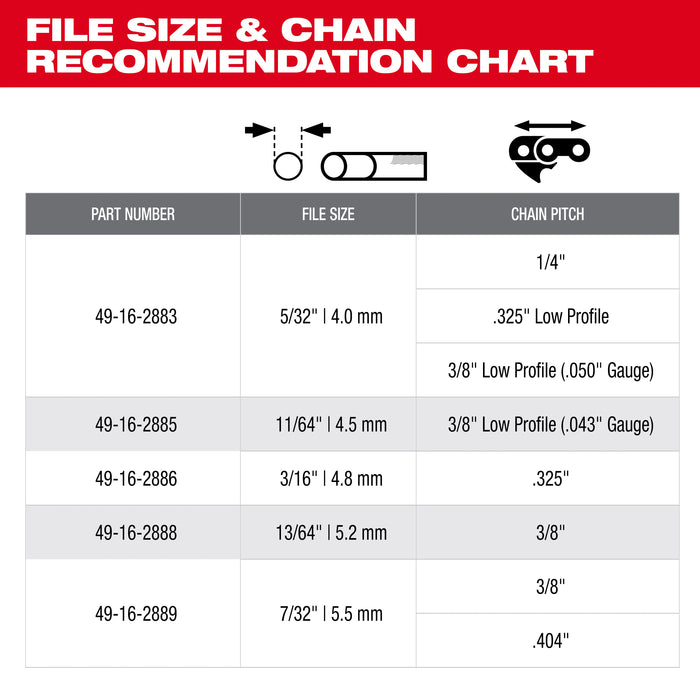 Milwaukee Tools 9pc Saw Chain Sharpening Set with PACKOUT™ Low-Profile Compact Organizer