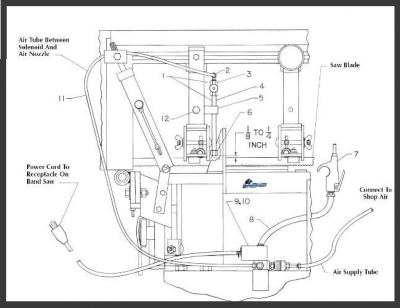 ELLIS 5932 Air Powered Blade Cooling System For Ellis 2000 (230v)