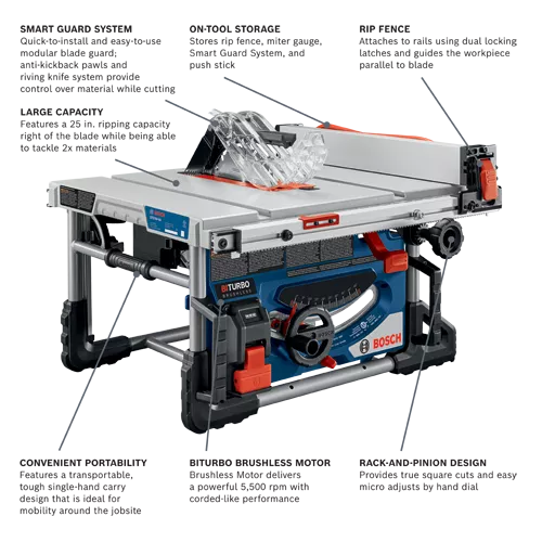 BOSCH PROFACTOR™ 18V 8-1/4" Portable Table Saw (Tool Only)