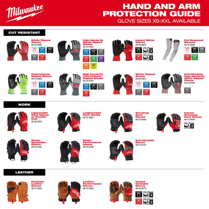 Hand and Arm_Protection Guide_401.jpg