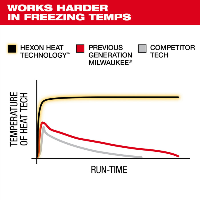 Milwaukee AXIS JACKET KIT - BLACK M M102B-21M