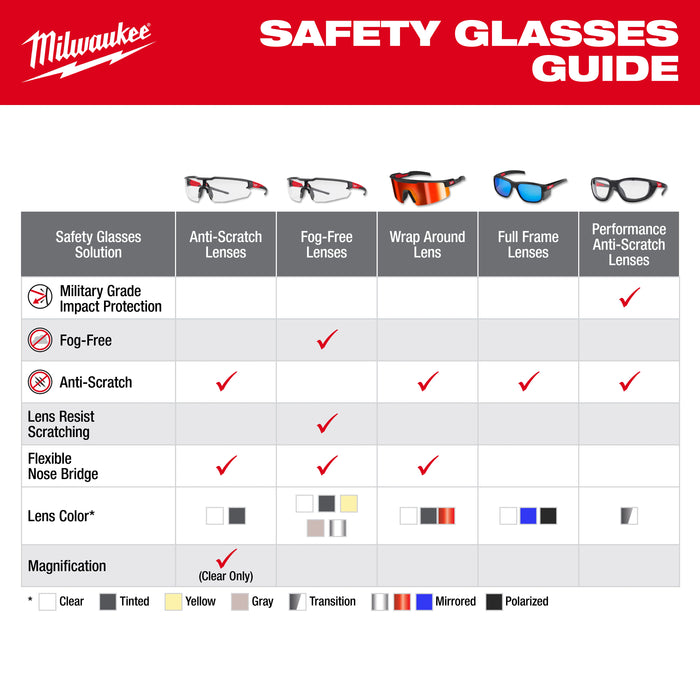 Milwaukee Tools Wrap Around Safety Glasses - Red Mirrored Anti-Scratch Lenses