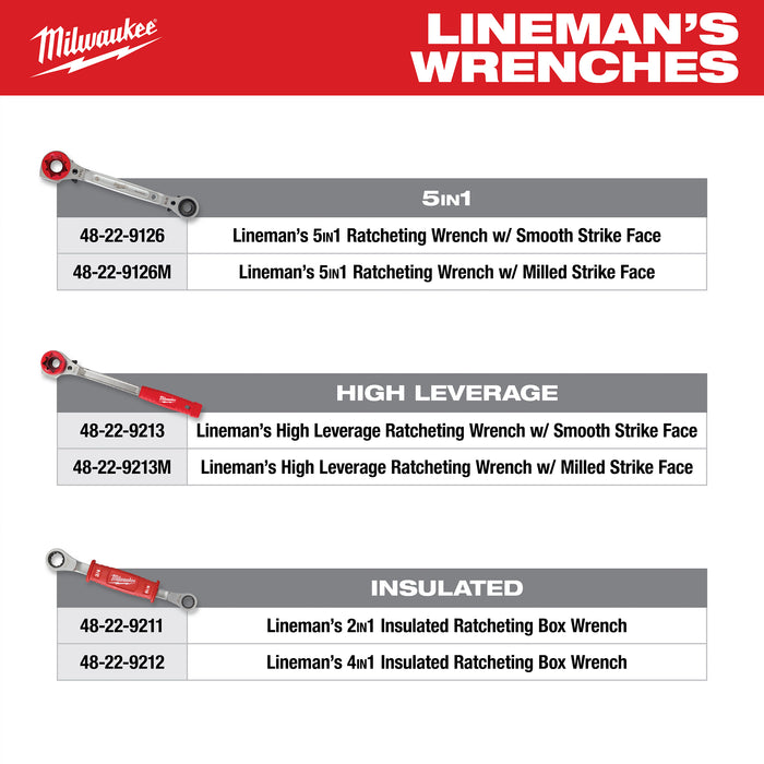 Milwaukee POWER UTILITY APPRENICE HT KIT 48-22-0143