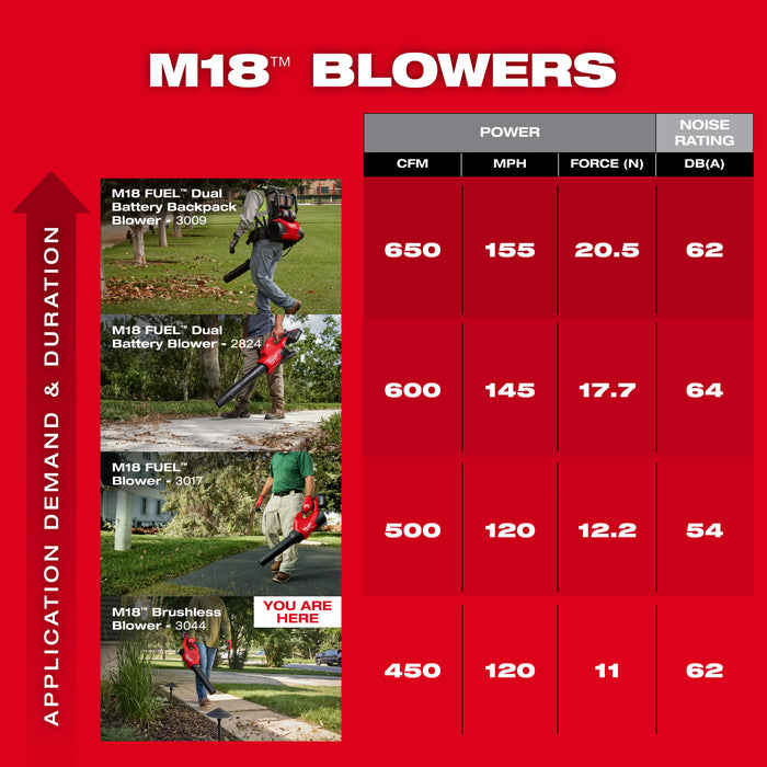 Milwaukee Tools M18™ Brushless Blower