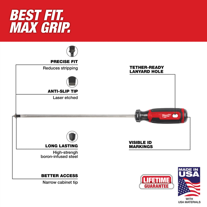 Milwaukee 2 PC. CUSHION GRIP SD SET (USA) MT200-2L