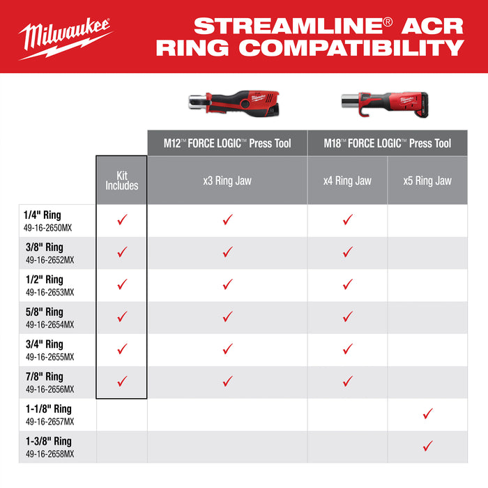 Milwaukee 1/4-7/8 STRM ACR M18 Ring Kit 49-16-2661MX