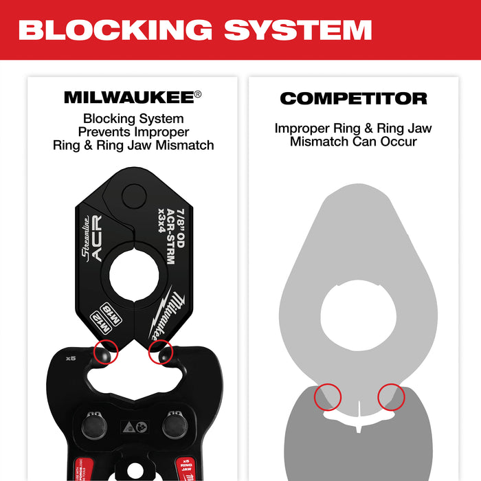 Milwaukee 1-1/8" STRM ACR Pivoting Ring 49-16-2657MX