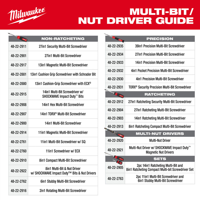 Milwaukee Tools 8-IN-1 Multi-Bit & Nut Driver W/ SHOCKWAVE Impact Duty™ Bits & Nut Drivers