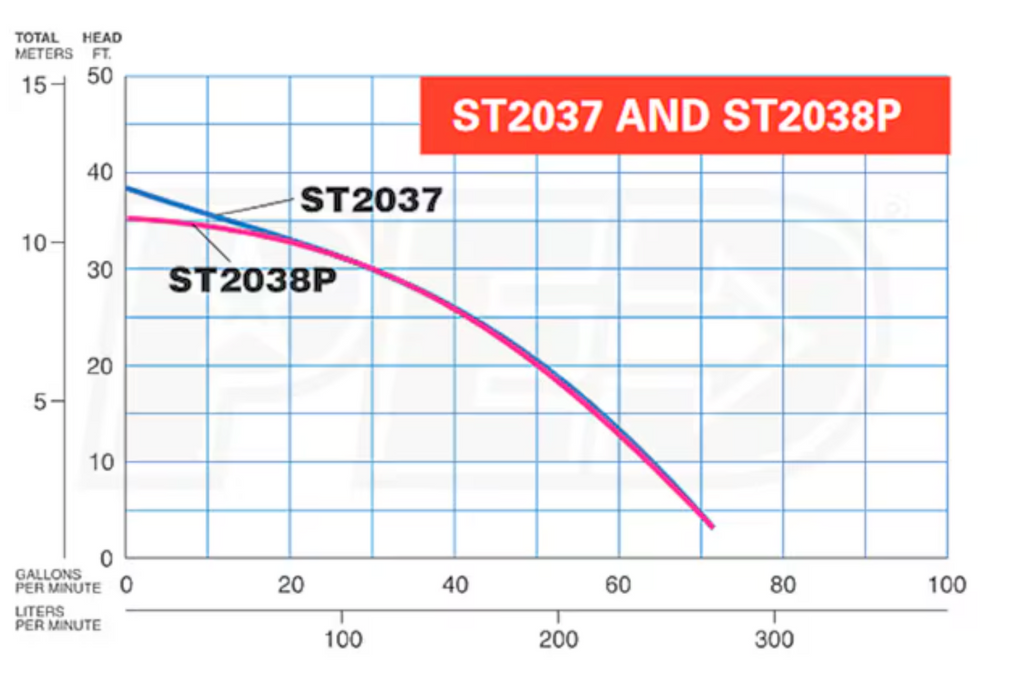 Multiquip ST2037 Electric Submersible Centrifugal Pump, 1 HP, 73 GPM, 2" Suction & Discharge