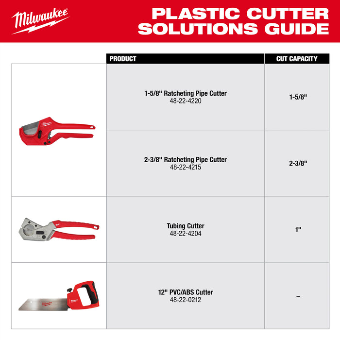 Plastic Cutters_Guide_201.jpg