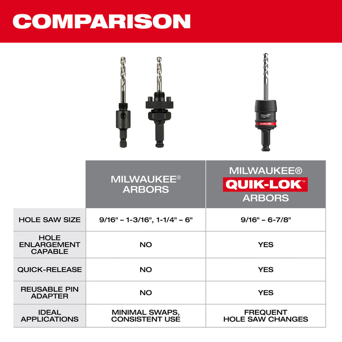 Milwaukee 3/8" QUIK-LOK™ Arbor Set 49-56-7545