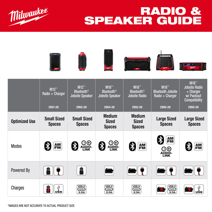Milwaukee Tools M18 BLUETOOTH® JOBSITE RADIO + CHARGER