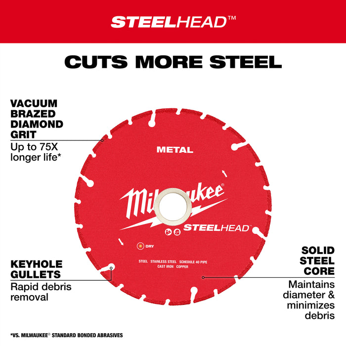 Milwaukee 9” Metal Cutting Diamond Blade 49-93-7825