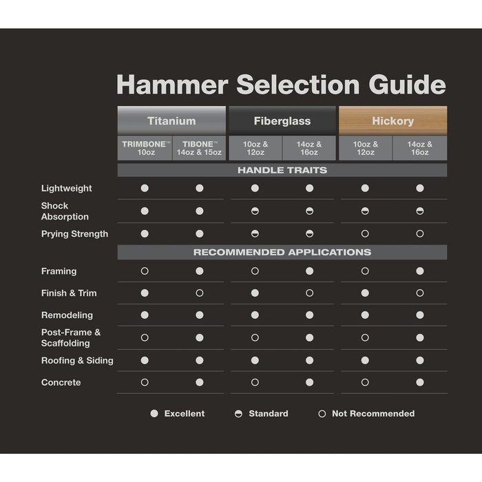 Stiletto 10 oz Ti Hammer FH10C