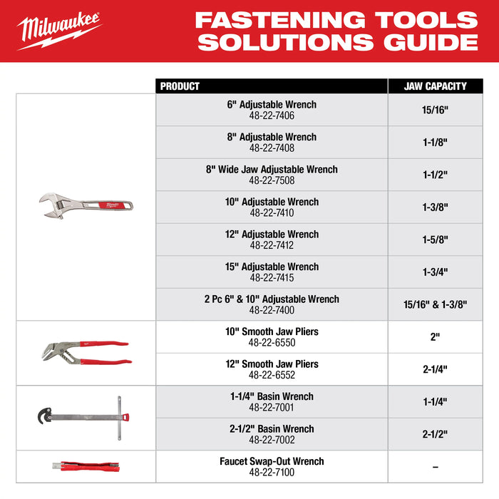 Milwaukee Adjustable Wrench 48-22-7415