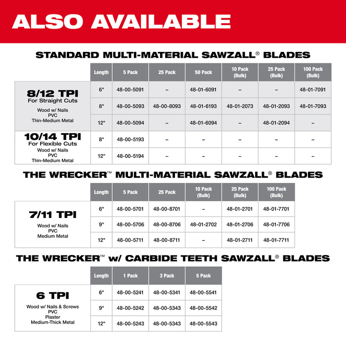 Milwaukee 8 in. 8/12TPI Sawzall Blade 48-01-2093