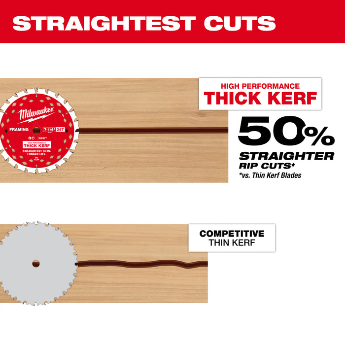 Milwaukee 7-1/4" Thick Kerf Circ Bld Bulk 48-41-0740