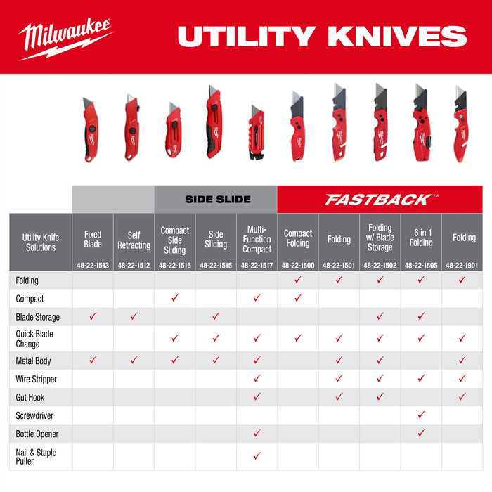 Milwaukee compact side sliding Utlty knife 48-22-1517