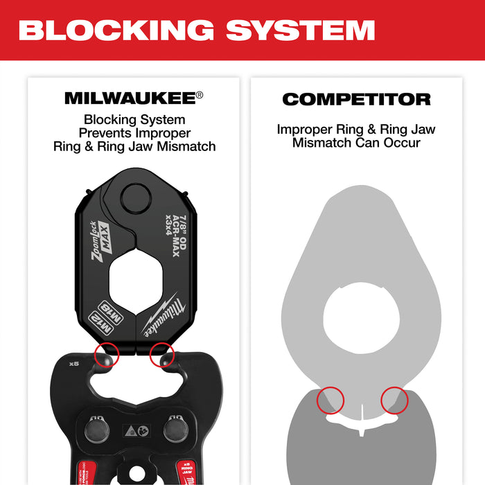 Milwaukee 3/4" MAX PRESS RING 49-16-2655ZX