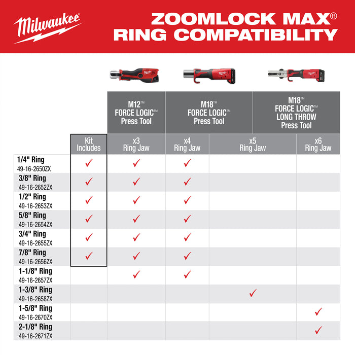 Milwaukee 1/4"-7/8" MAX PRESS RING KIT M18 49-16-2661ZX