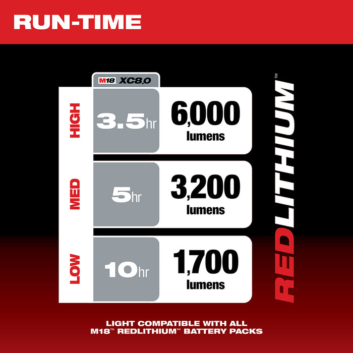 Luz/cargador de torre MILWAUKEE M18™ ROCKET™ (solo luz)