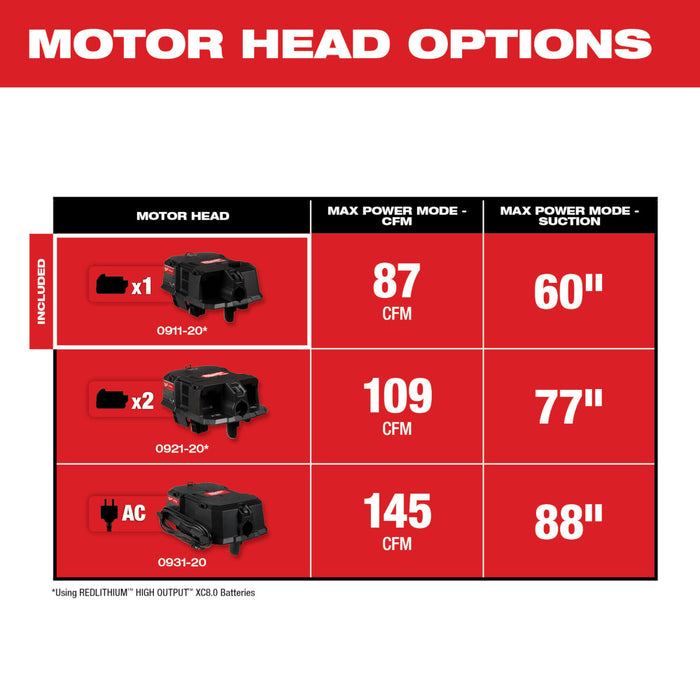 MILWAUKEE M18 FUEL™ Wet/Dry Vacuum Motor Head (Tool Only)