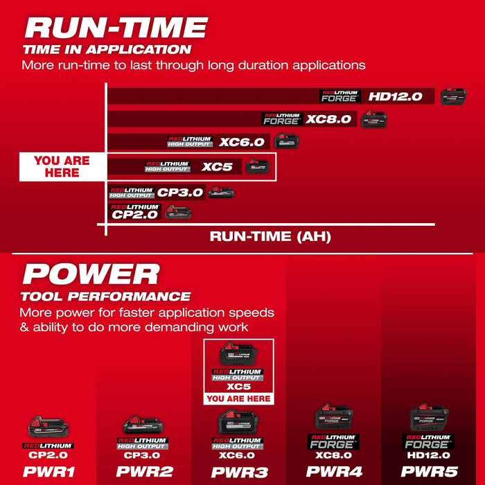 Milwaukee M18™ REDLITHIUM™ HIGH OUTPUT™ XC5™ Battery Pack