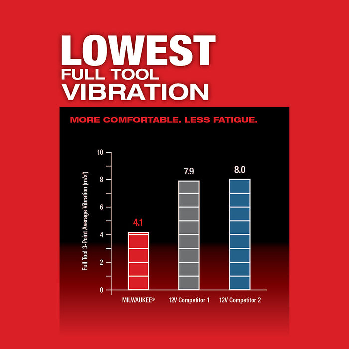 MILWAUKEE M12 FUEL Oscillating Multi-Tool Kit