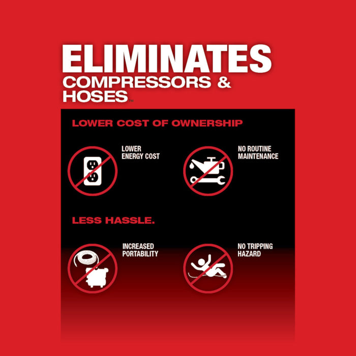 MILWAUKEE M18 FUEL™ 1/4" Blind Rivet Tool w/ ONE-KEY™ Kit