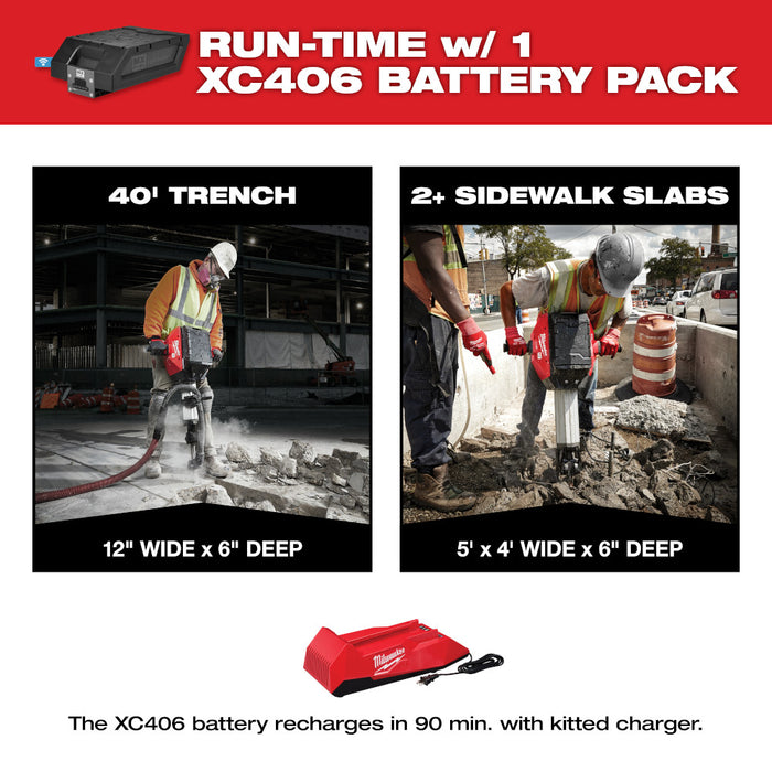 MILWAUKEE MX FUEL™ Breaker Kit