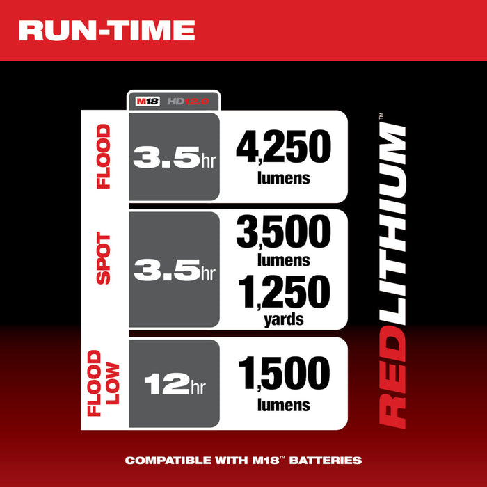 Luz de búsqueda con control remoto utilitario MILWAUKEE M18™ con kit de base portátil