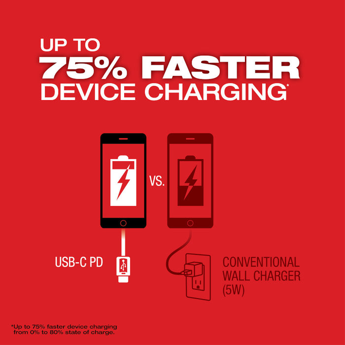 MILWAUKEE M18™ TOP-OFF™ 175W Power Supply 2846-20