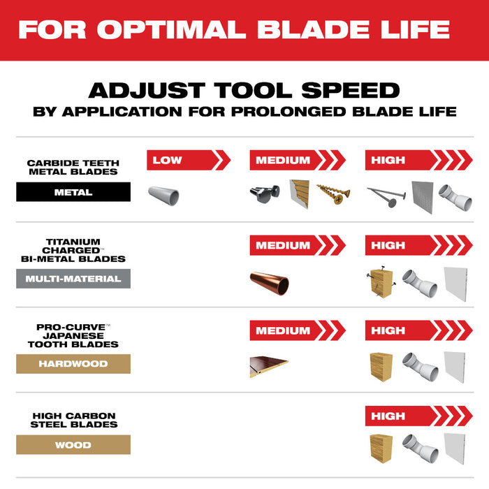 MILWAUKEE 9 PC. OPEN-LOK™ Multi-Tool Blade Variety Kit