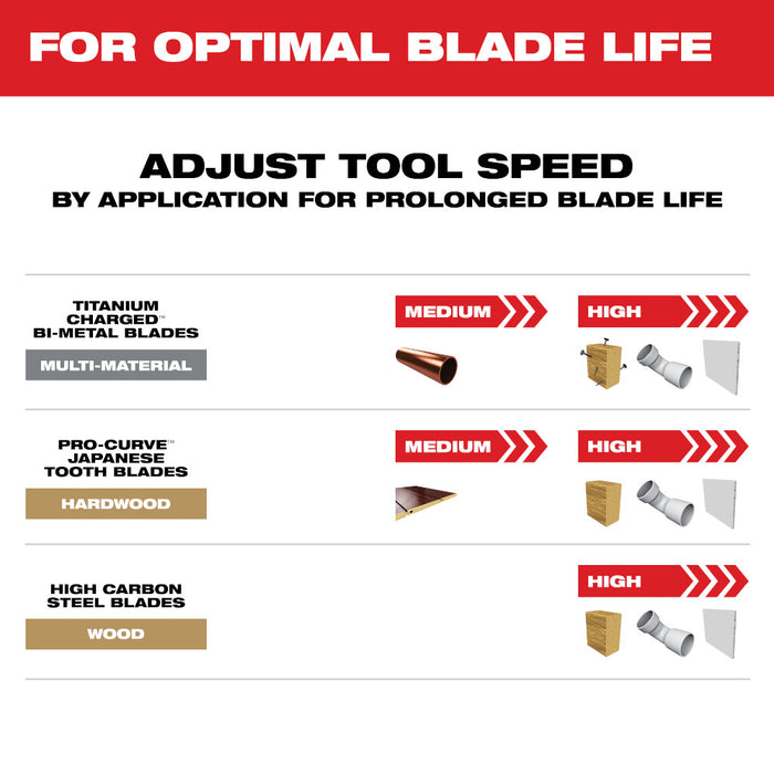 MILWAUKEE 6 PC. OPEN-LOK™ Multi-Tool Blade Variety Kit