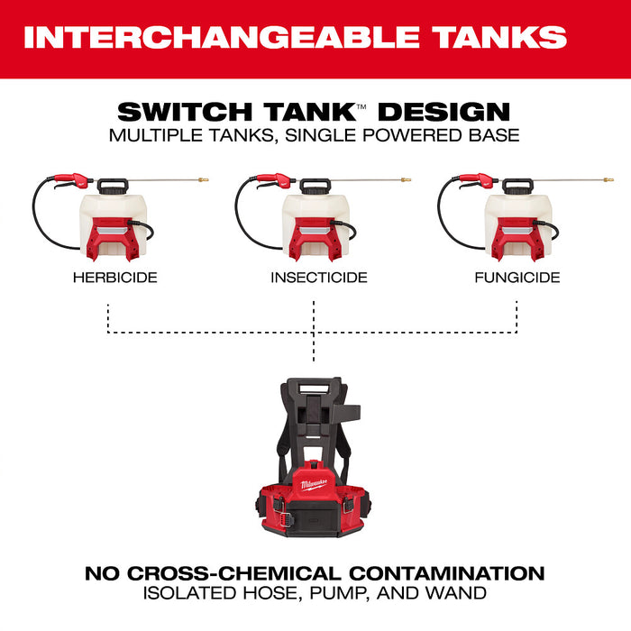 milwaukee garden sprayer Milwaukee 3019-21PS M18 4-Gallon Backpack Sprayer w/ SWITCH TANK (Kit)