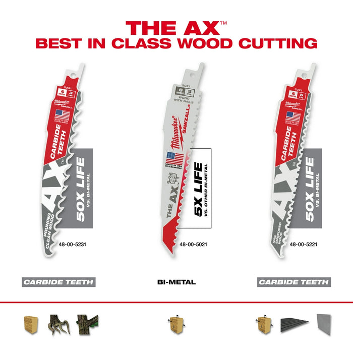 MILWAUKEE 5 TPI THE AX™ Nail Embedded Wood SAWZALL® Blades
