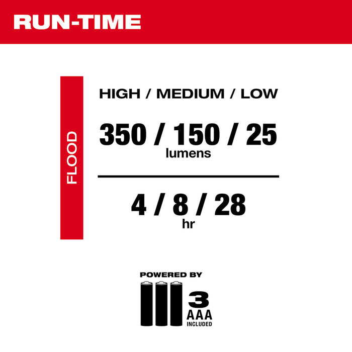 Milwaukee 350 Lumens LED Headlamp 2103