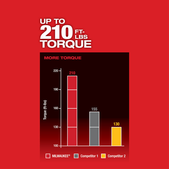 MILWAUKEE M18 FUEL w/ ONE-KEY 3/8" Compact Impact Wrench w/ Friction Ring (Tool Only)