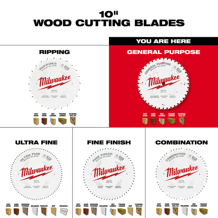 MILWAUKEE 10" 40T Circular Saw Wood Cutting Blade