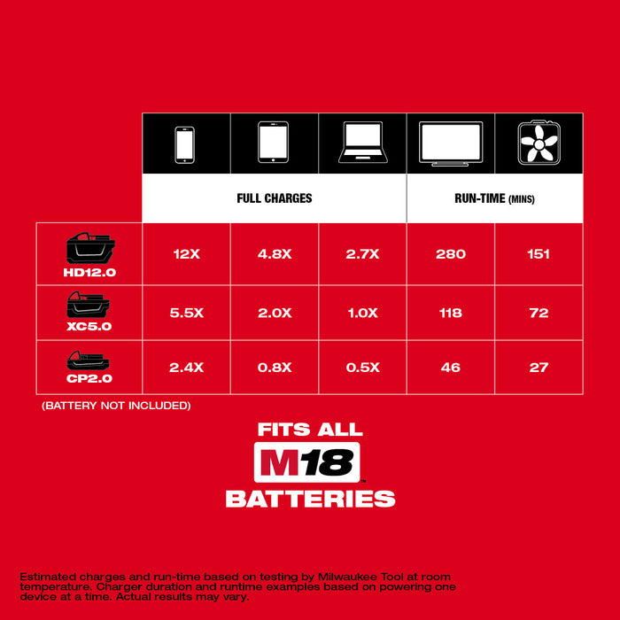 MILWAUKEE M18™ TOP-OFF™ 175W Power Supply 2846-20