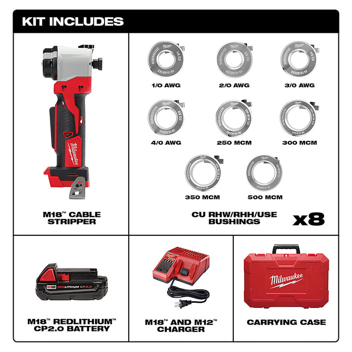 Kit pelacables MILWAUKEE M18™ para Cu RHW / RHH / USE