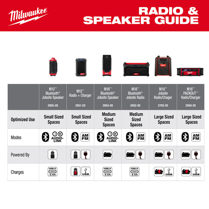 MILWAUKEE M12™ BLUETOOTH® Jobsite Speaker w/ PACKOUT™ Compatibility