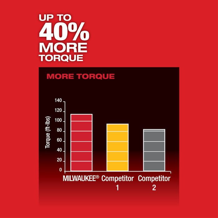 MILWAUKEE M12 FUEL™ 3/8" Impact Wrench (Tool Only)