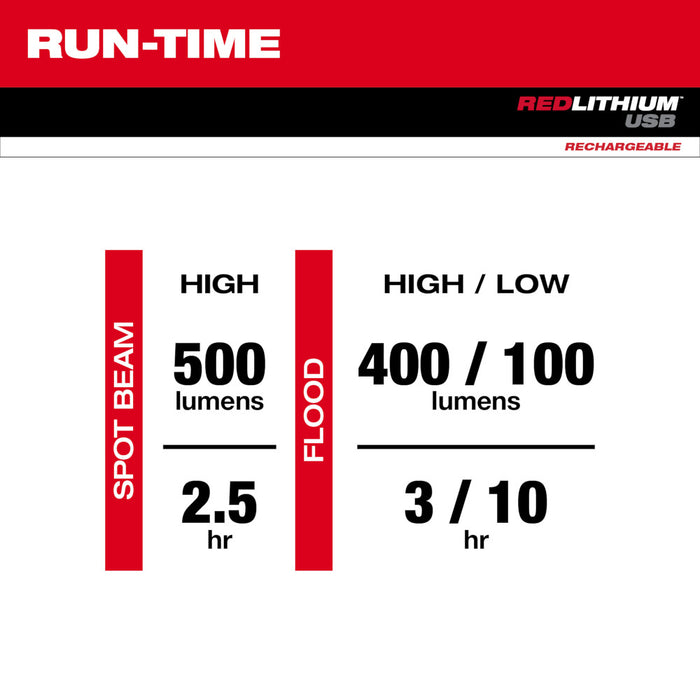 MILWAUKEE REDLITHIUM™ USB Pivoting Flashlight