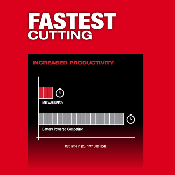 Cortasetos MILWAUKEE M12 FUEL™ de 8" (solo herramienta)