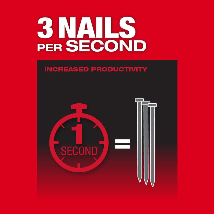 MILWAUKEE M18 FUEL™ 21 Degree Framing Nailer Kit