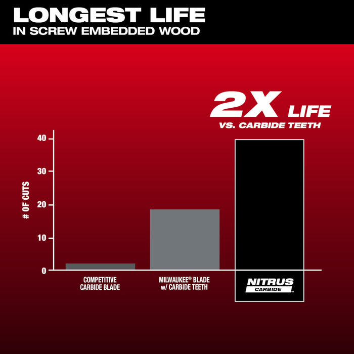 MILWAUKEE NITRUS CARBIDE™ Extreme Materials Universal Fit OPEN-LOK™ Multi-Tool Blade
