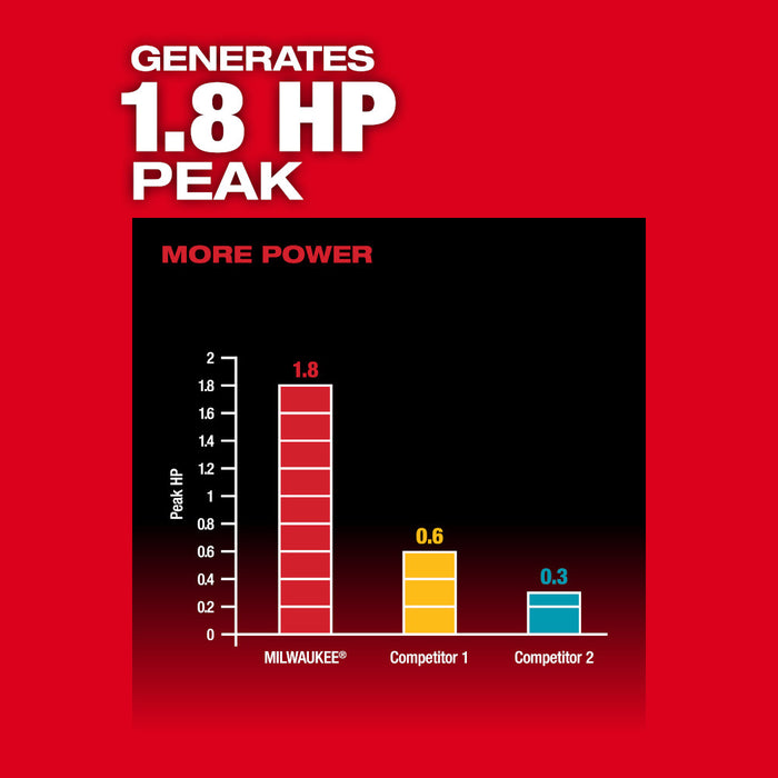 MILWAUKEE M18 FUEL™ Kit de vibrador tipo lápiz para concreto de 8'