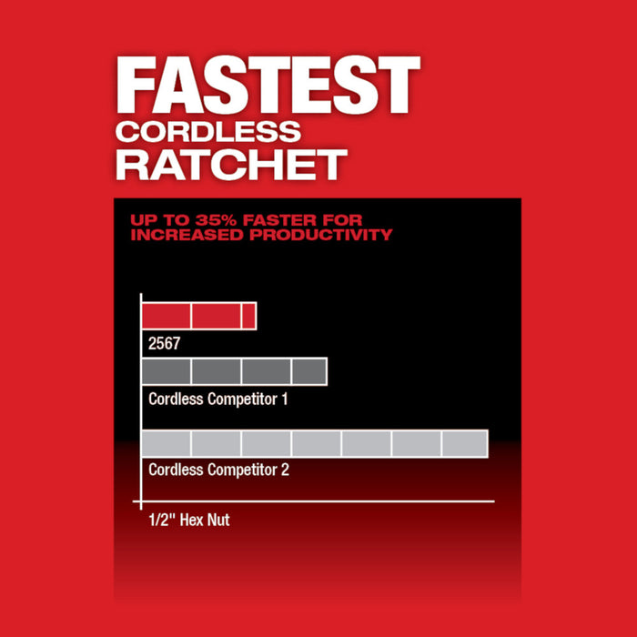 Kit de trinquete de alta velocidad MILWAUKEE M12 FUEL™ de 3/8"