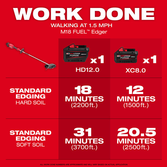 MILWAUKEE M18 FUEL™ Edger Kit